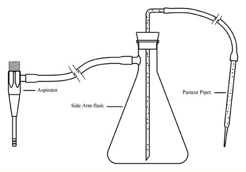 Illustration of vacuum suction device